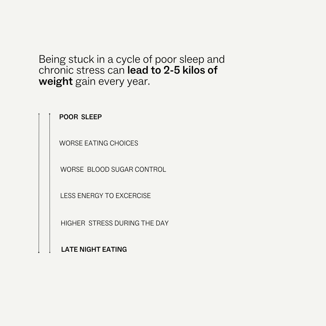 Sleep + Stress