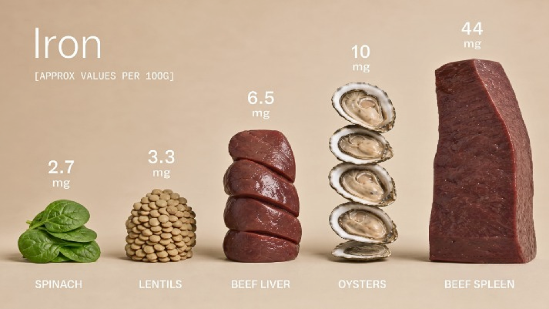 5 Foods High In Iron