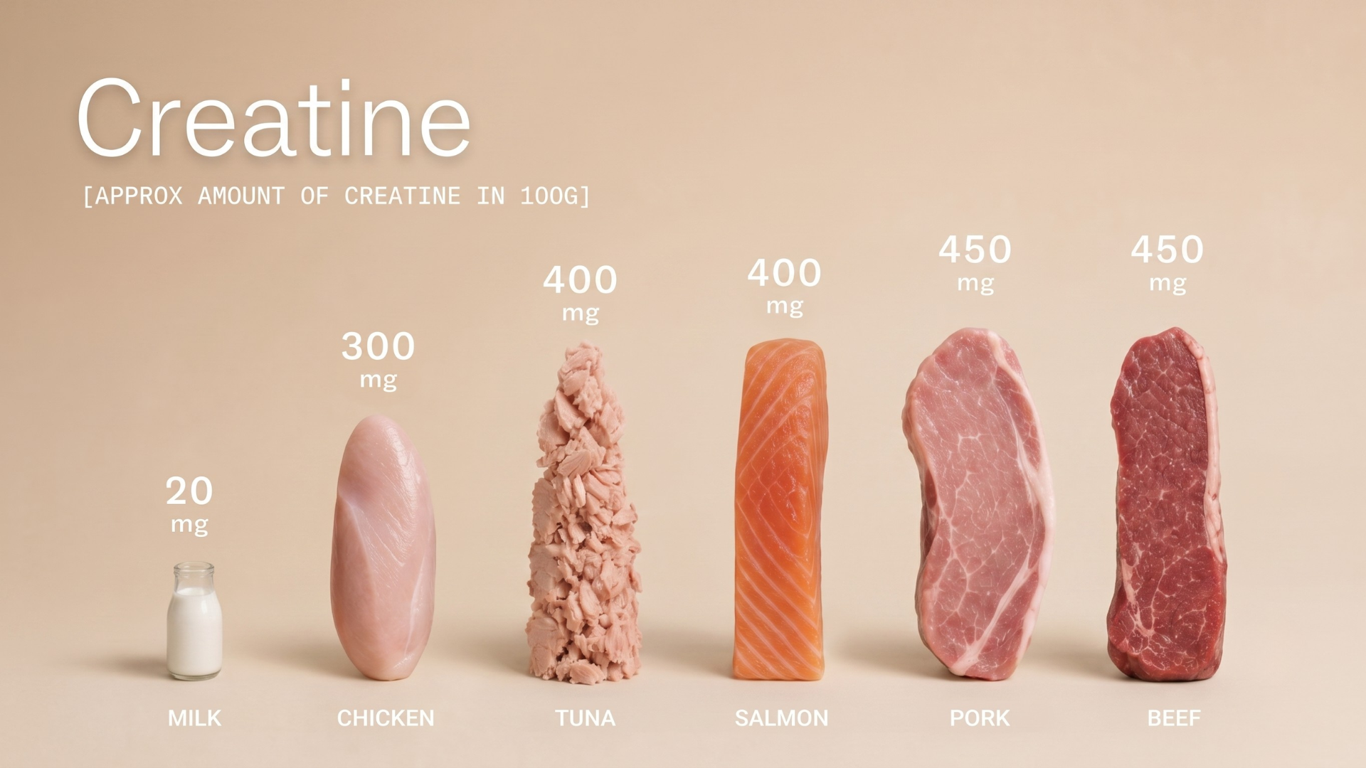 Can You Get Enough Creatine From Food?