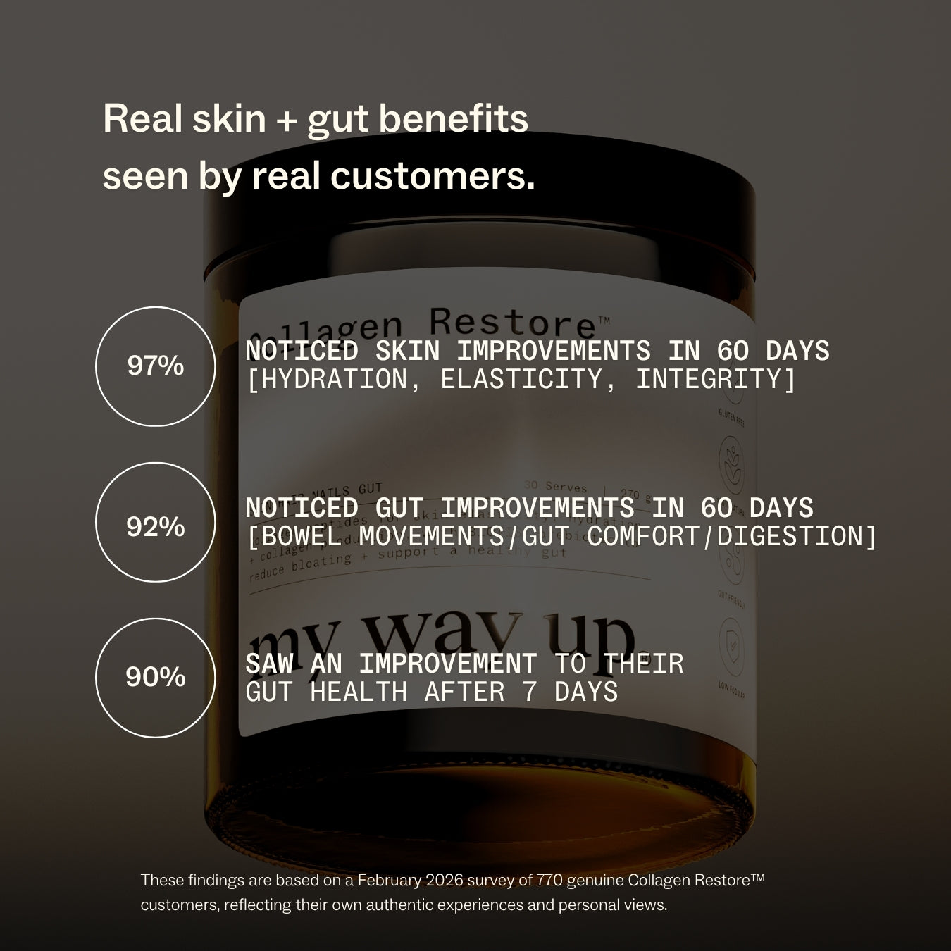Collagen Restore™