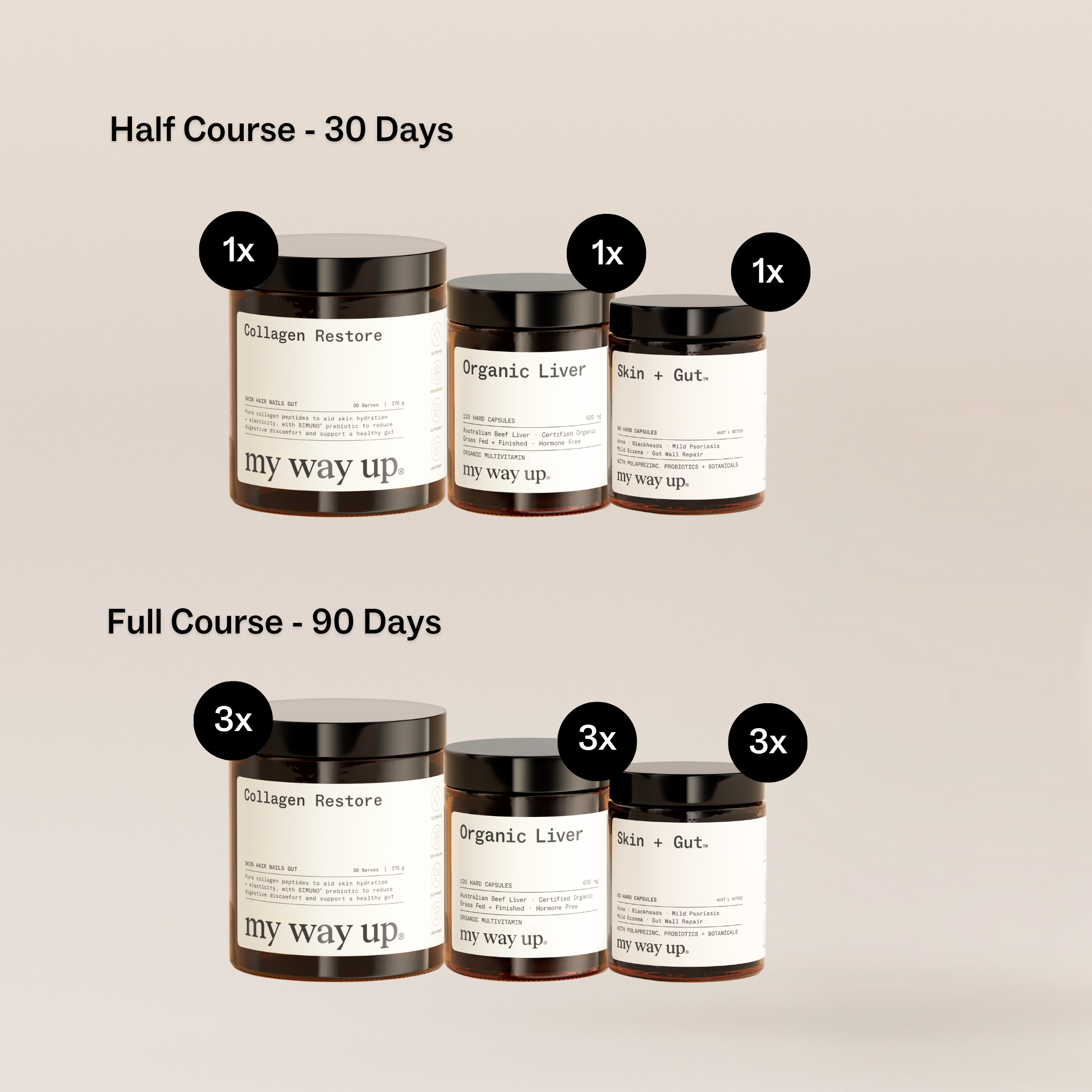 Skin + Gut Health Stack