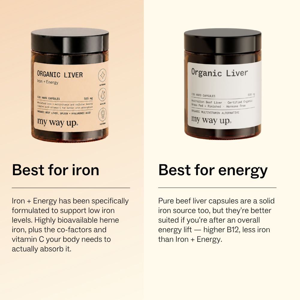 Organic Liver Capsules