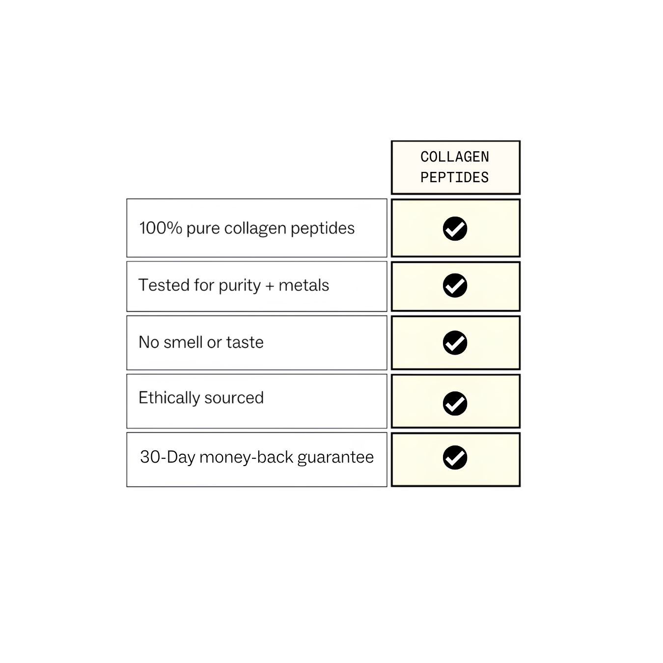Collagen Peptides